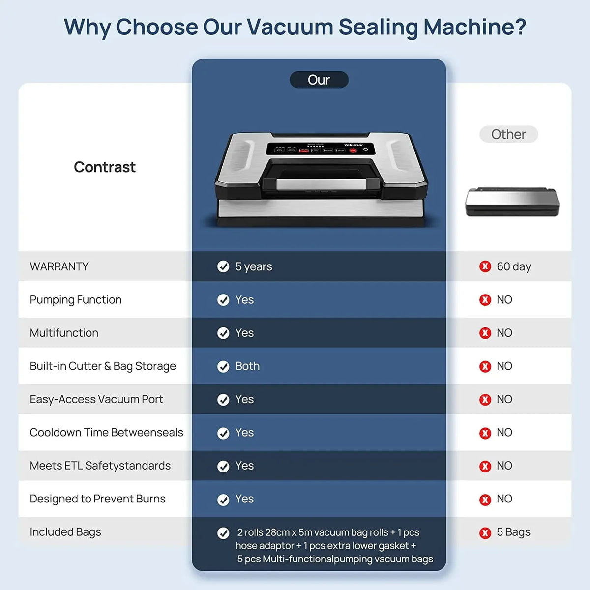Vakumar Automatic Electric Food Vacuum Sealer Packaging Machine