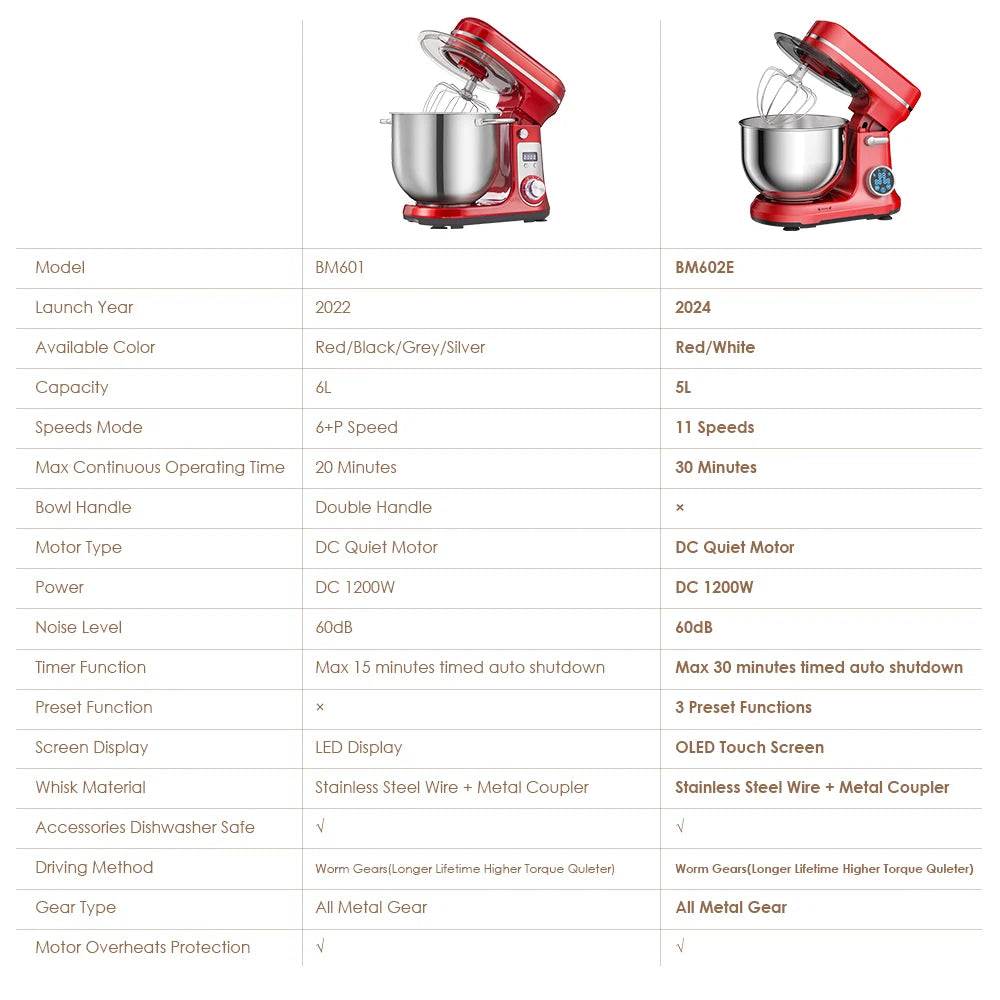 BioloMix Quiet Kitchen Stand Mixer With Tilt Head Design