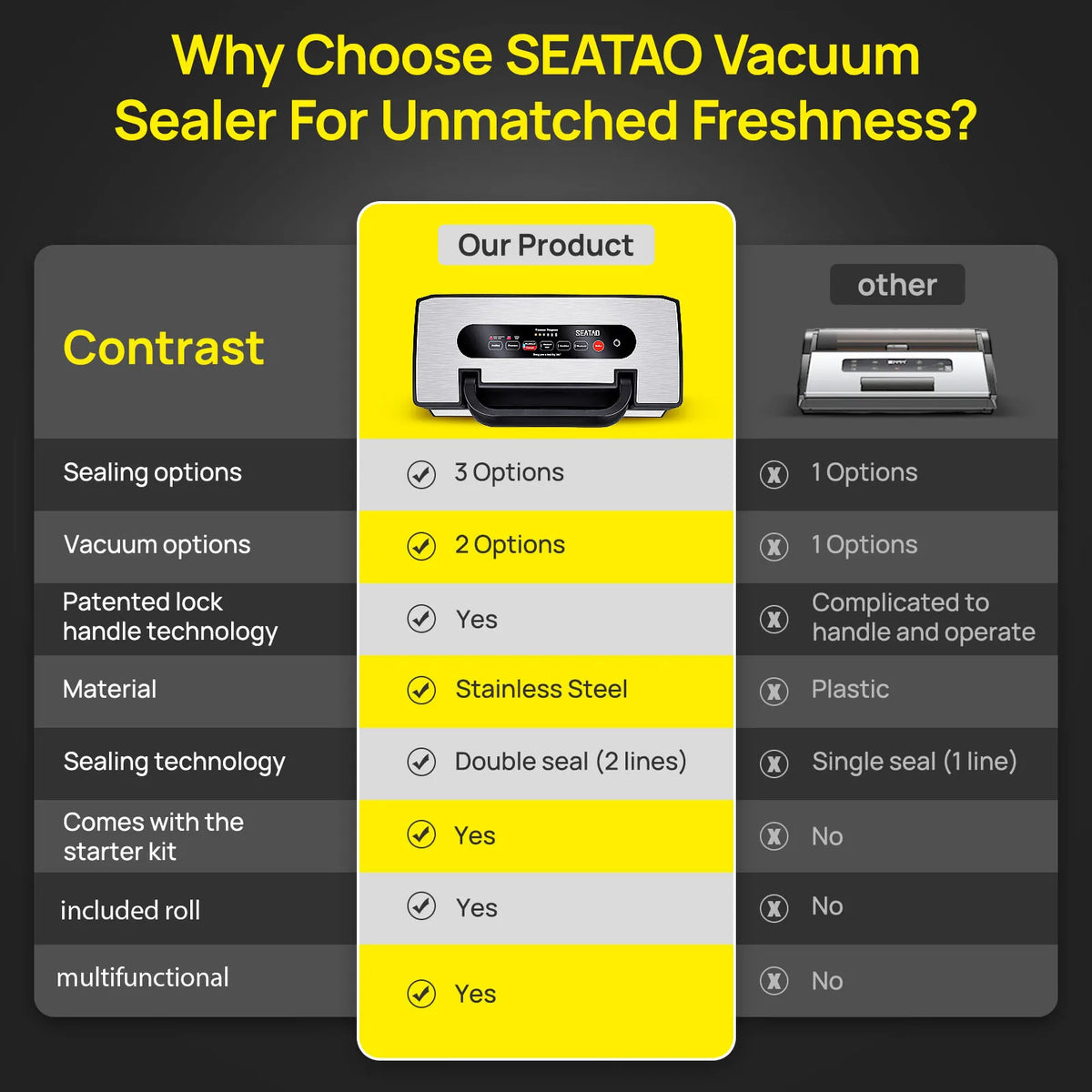 Seatao Commercial Automatic Vacuum Sealer Machine With Built In Cutter