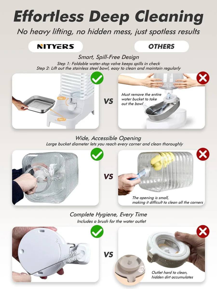 Nityers Gravity Pet Water Dispenser Stainless Steel Bowl