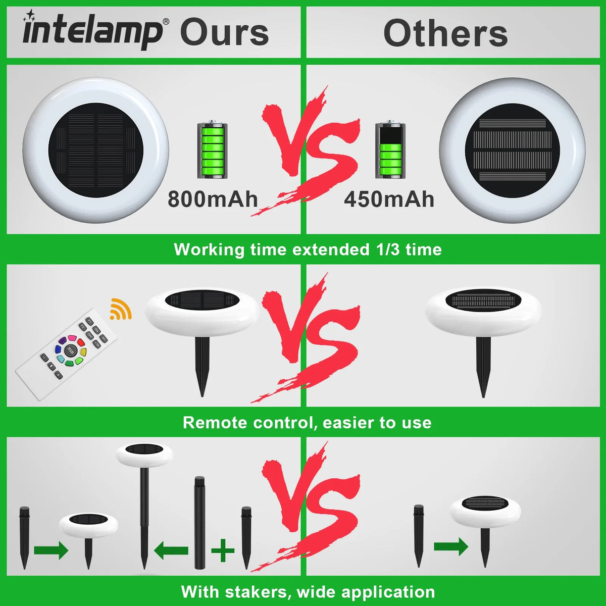 Intelamp Solar Outdoor Pathway Lights For Garden And Lawn